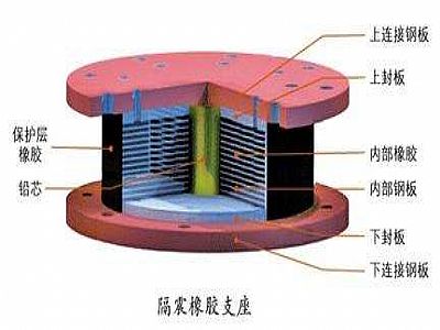 竹山县通过构建力学模型来研究摩擦摆隔震支座隔震性能